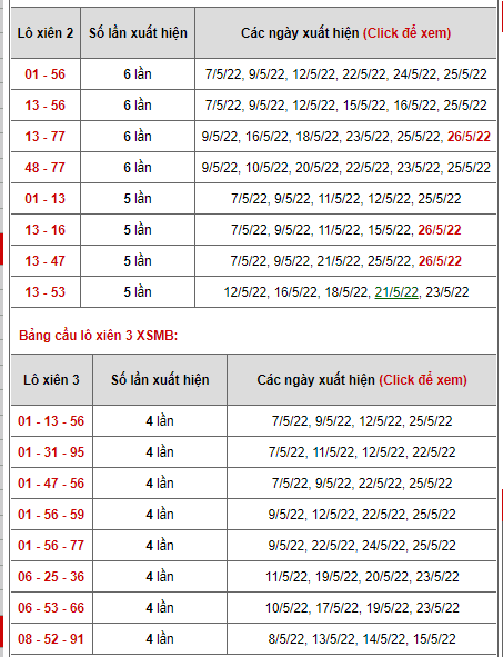 Lo Xiên Ngay 26052022
